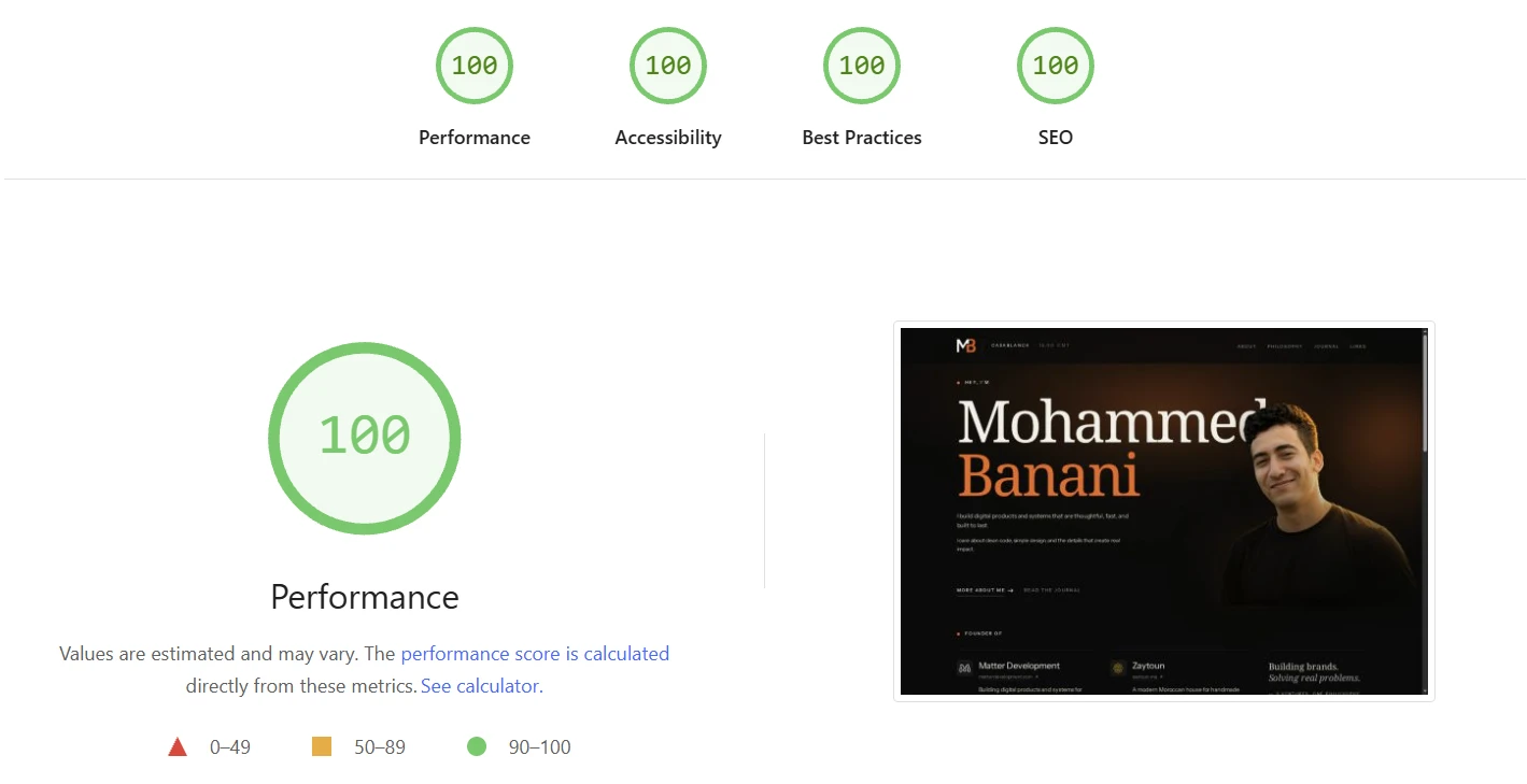 Lighthouse desktop report showing 100 scores for Performance, Accessibility, Best Practices, and SEO, with First Contentful Paint at 0.5s and Largest Contentful Paint at 0.7s
